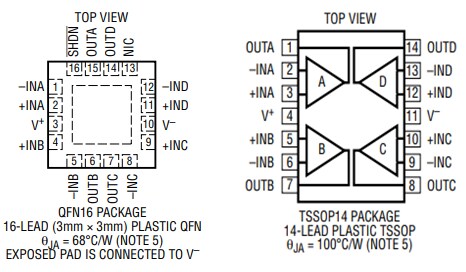 Analog Devices Inc. LTC2065 Zero-Drift Operational Amplifiers